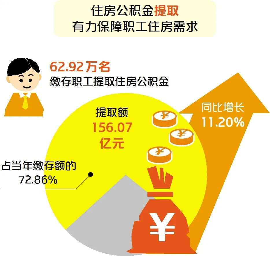 建行:房改惠民生 快贷引潮流