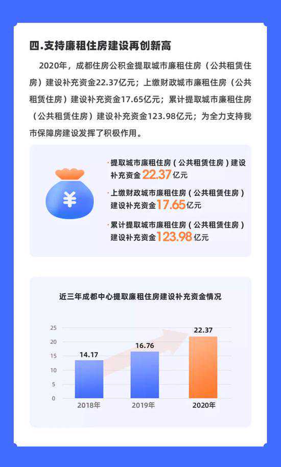 崇川区物业服务收费六问六答