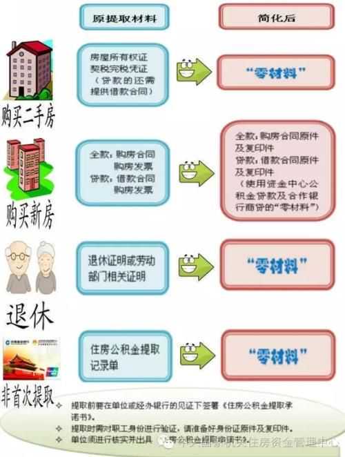 注意!淄博市住房公积金桓台管理部22日搬迁 别跑空