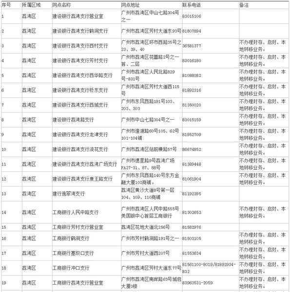 长沙公积金中心：违规套取，5年内将暂停公积金的提取和使用